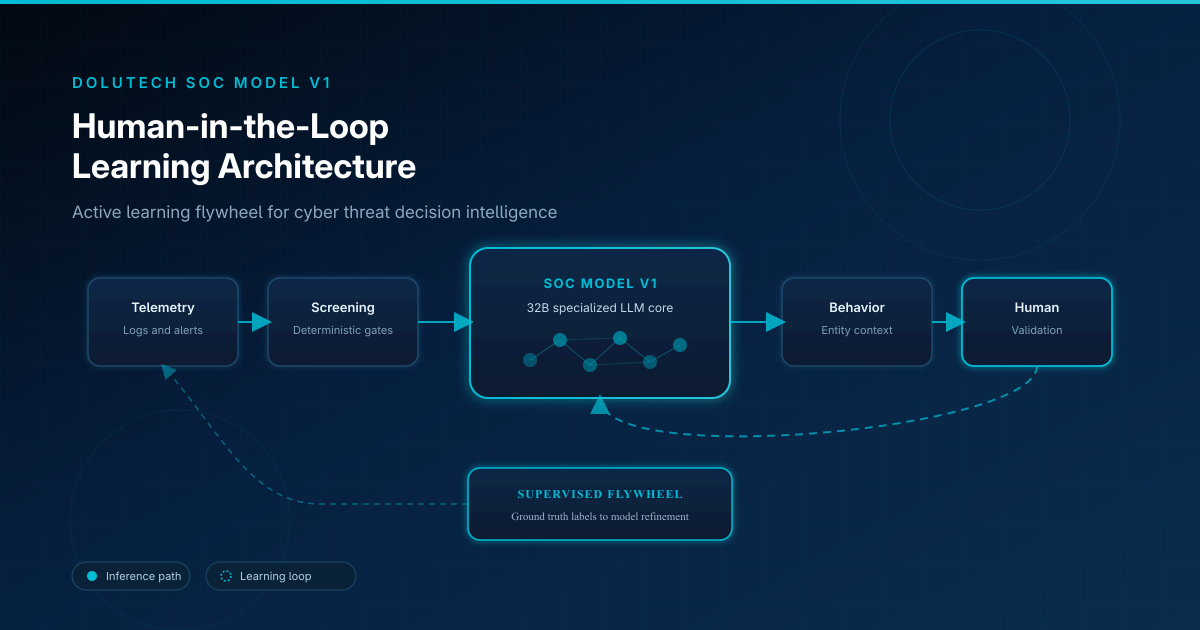 How SOC Model V1 Learns from Analysts: Human-in-the-Loop Architecture
