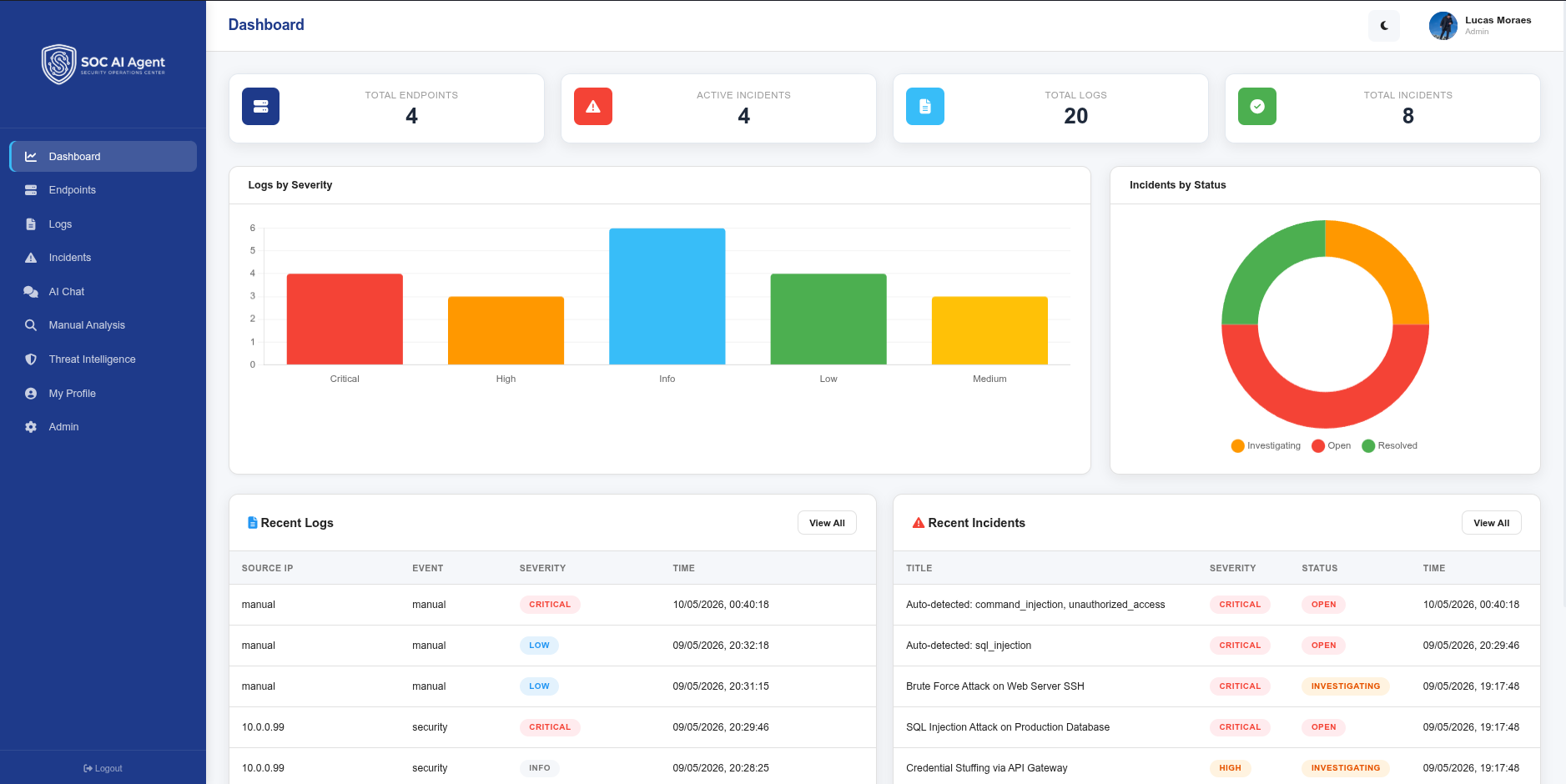 SOC AI Agent dashboard — real-time metrics and operational view